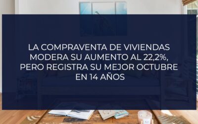 La compraventa de viviendas modera su aumento al 22,2%, pero registra su mejor octubre en 14 años